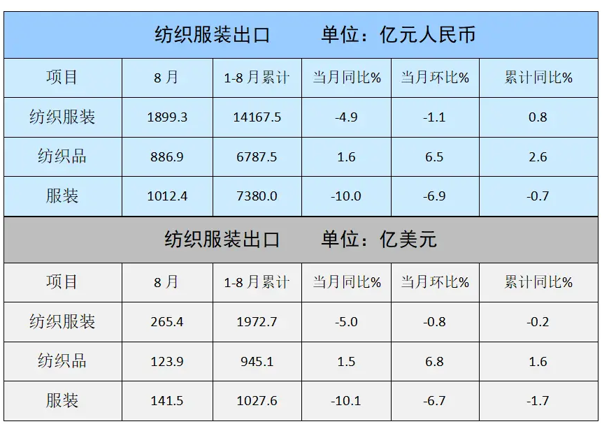  纺织业铺展循环发展新图景